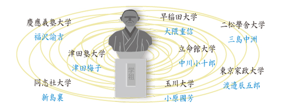 私立大学編入学募集要項 農学系の大学編入講座 仮